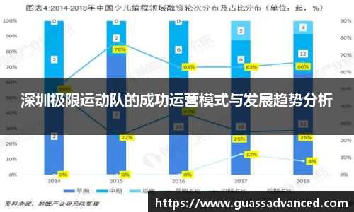 深圳极限运动队的成功运营模式与发展趋势分析