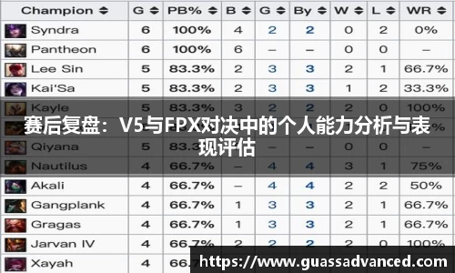 赛后复盘：V5与FPX对决中的个人能力分析与表现评估